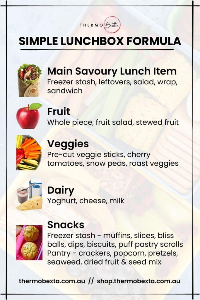 simple lunchbox formula printable explaining an easy lunchbox structure to use as a guide to make school lunches easy and mornings less stressful